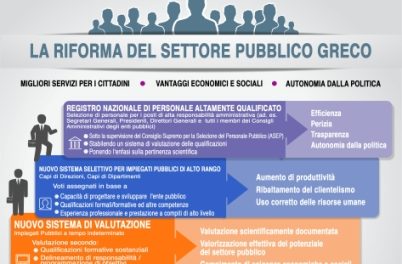 La riforma del settore pubblico in Grecia – La nuova iniziativa del governo ellenico